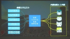 【電撃PS】『FF15』の信頼できる仲間たちは挑戦的AIで作られた。開発者がその手法を解説！