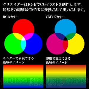 新印刷技術《CG-i》のスゴさとは？ 『ソードアート・オンライン』などで知られる足立慎吾さんの感想からその魅力をひも解く