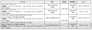 『劇場版 SAO』コラボウォークマン＆ヘッドホン