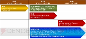 『MHXX』ユニバーサル・スタジオ・ジャパンとのコラボクエストをパーク内で配信予定