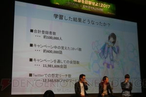 『SAO HR』3人目のプレミアの性格は？ 二見Pたち開発陣のトークショーが開催