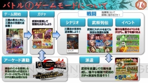 一斉攻撃が気持ちいい『さんぽけ』体験レポート。アーケード連動や武将の違いを掲載