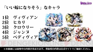 『ディバゲ』キャラ人気ランキングが発表。いい嫁になりそうなキャラは誰？
