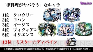 『ディバゲ』キャラ人気ランキングが発表。いい嫁になりそうなキャラは誰？