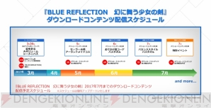 『BLUE REFLECTION　幻に舞う少女の剣』