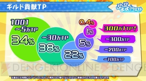 『ぷよクエ』生放送で“大勇者ラグナス”の詳細が発表！ 次期アップデートの情報も