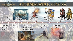 『DDON』3.0で加わる戦甲システムとは!? エリアミッションやジョブエンブレム、変化したゲームサイクルを紹介