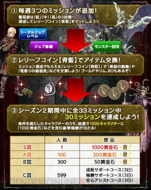 Ddon 楽装の腕輪を入手できるイベント開催中 抽選で1 000黄金石が当たるキャンペーンも実施 電撃オンライン