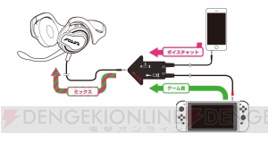 『スプラトゥーン2』ゲーム内に登場するギア“エンペラフックHDP”を再現したステレオヘッドセットが登場