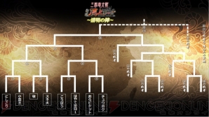 三国志大戦 公式頂上リーグ突破者インタビューを掲載 公式頂上リーグ選抜決定戦 清明の陣 レポート 電撃アーケードweb