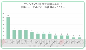 『ディシディアFF』公式全国オンライン大会2017に向けて注目したいキャラクターや召喚獣をチェック！