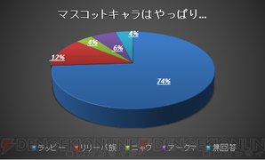 『PSO2』