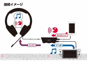 ゲーム音とボイスチャットを同時再生できる『ゲーミングヘッドセット AIR STEREO for Nintendo Switch』 - 電撃オンライン