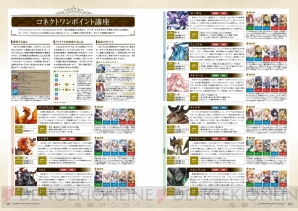 『ヴァルキリーコネクト 公式ビジュアルコレクション』