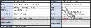 データ通信提供サービス“LinksMate”が正式スタート。『グラブル』では連携特典がもらえる