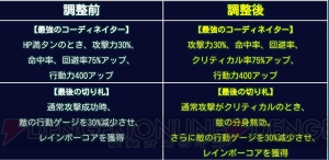 【スパロボ クロスオメガ】7月6日にVS性能を調整されたSSR13体を再評価（＃222）