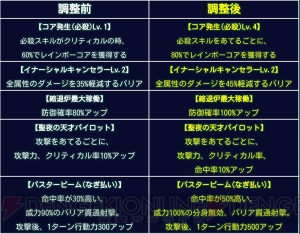 【スパロボ クロスオメガ】7月6日にVS性能を調整されたSSR13体を再評価（＃222）