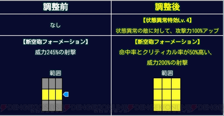 【スパロボ クロスオメガ】7月6日にVS性能を調整されたSSR13体を再評価（＃222）