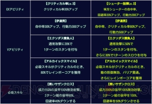 【スパロボ クロスオメガ】7月6日にVS性能を調整されたSSR13体を再評価（＃222）