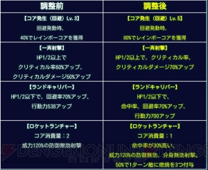 【スパロボ クロスオメガ】7月6日にVS性能を調整されたSSR13体を再評価（＃222）