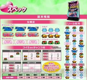 パチスロ『ガールフレンド（仮）』はエレナも大興奮するサービスショット満載