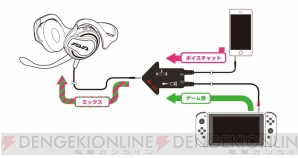 『ステレオヘッドセット エンペラフックHDP for Nintendo Switch』