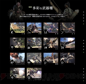 『モンハンワールド』武器紹介動画が14種公開。武器デザインコンテストが開催中