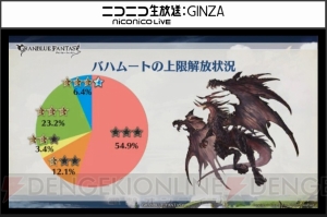 『グラブル』十天衆加入状況や六道武器所持数などのレポートが公開
