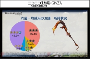 グラブル 十天衆加入状況や六道武器所持数などのレポートが公開 電撃オンライン