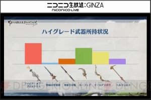 『グラブル』十天衆加入状況や六道武器所持数などのレポートが公開