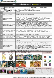 『PSO2』PS感謝祭2017大阪会場を写真中心に振り返る！ 恒例の質問回答コーナーも注目