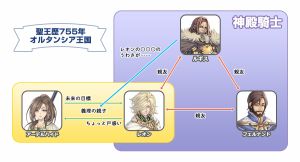 『オルサガ』新URユニット・レオン＆アーデルハイドの魅力とは？ 在りし日の父娘の絆を振り返る