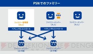 PS4のバージョン5.00アップデートで追加される機能が公開。フレンドにカスタムリストが追加