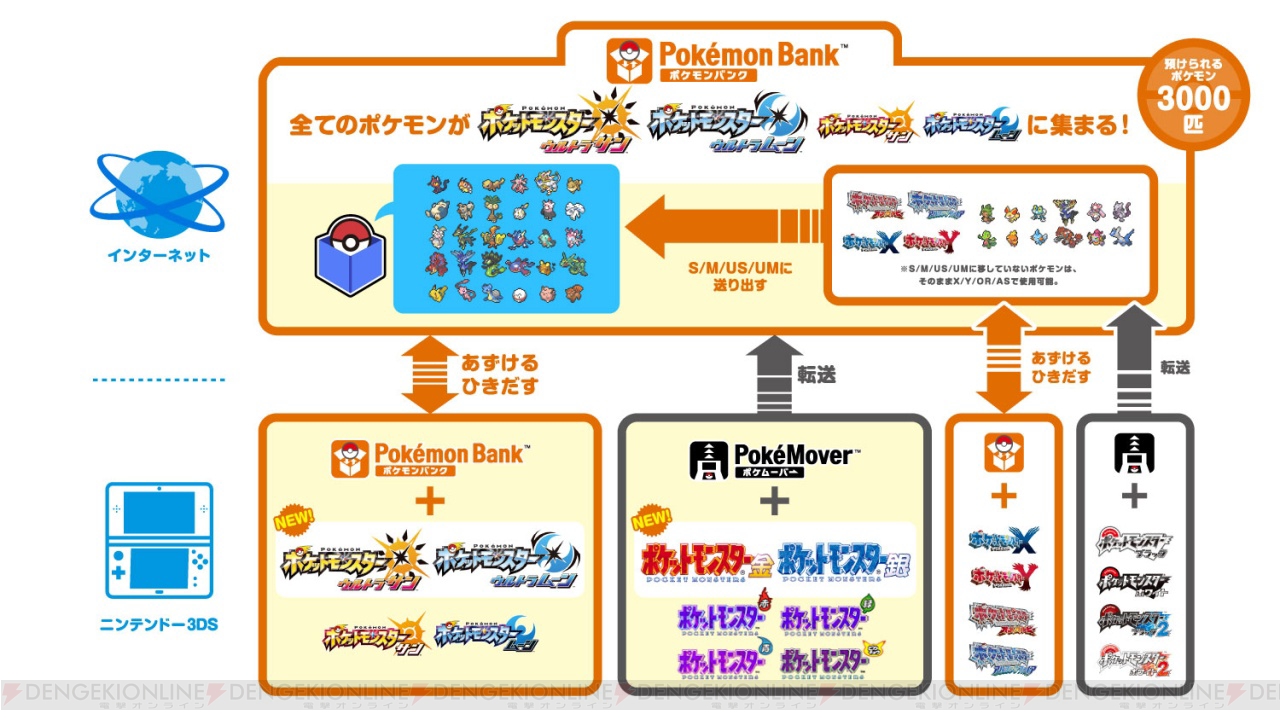 Vc ポケモン 金 銀 幻のポケモン セレビィ がdl特典で受け取れる 電撃オンライン