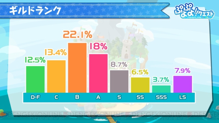 『ぷよクエ』漁師シリーズに★6登場。農園や“みんなとバトル”の改修ポイントが発表