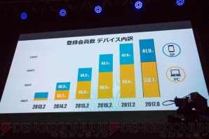 DMM GAMES事業戦略2017