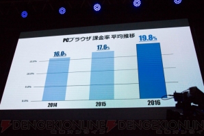 DMM GAMES事業戦略2017