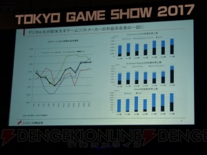 世界的ゲームメーカー首脳陣が語るゲームのデジタル流通がもたらすメリットとは【TGS2017】