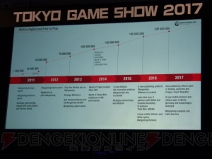 世界的ゲームメーカー首脳陣が語るゲームのデジタル流通がもたらすメリットとは【TGS2017】