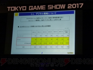 世界的ゲームメーカー首脳陣が語るゲームのデジタル流通がもたらすメリットとは【TGS2017】