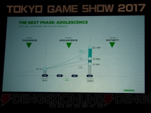 2018年はe-Sportsにとって決定的な年になる？ 今後の可能性とは【TGS2017】