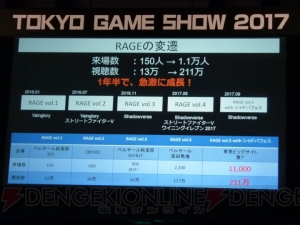 2018年はe-Sportsにとって決定的な年になる？ 今後の可能性とは【TGS2017】