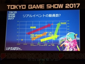 2018年はe-Sportsにとって決定的な年になる？ 今後の可能性とは【TGS2017】