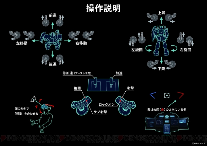 『ガンダムユニコーン』と『戦場の絆』のVRアクティビティが“VR ZONE SHINJUKU”に登場