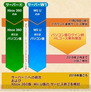 Wii U Xbox 360版 Mhf Z 今後の対応が明らかに Pc版とのアカウント連携サービスが登場 電撃オンライン