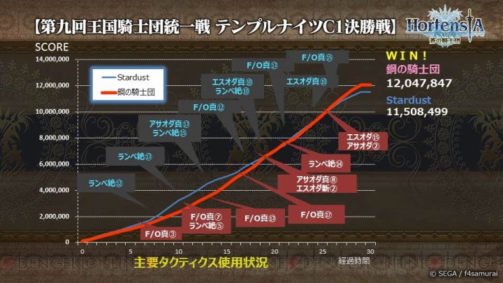 『オルサガ』×『エヴァンゲリオン』コラボが決定！ 事前登録2万人突破でSSR“カヲル”がもらえる