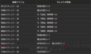 『DDON』パジャマ装備を入手できるイベントが開催。ウォーミッション第2回も開幕