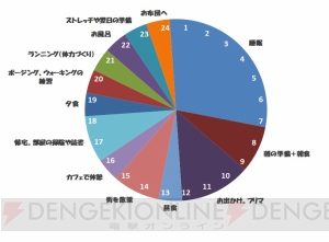 【ラブライブ！スクスタ】果林ちゃんの“とある休日”に迫る！ スケジュールも大公開