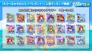 ぷよクエ 名探偵コナン コラボ第2弾は12月4日開幕 シェゾ Ver 安室透 ポアロ が登場 電撃オンライン