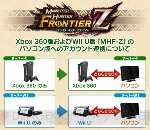 『MHF-Z』Wii U/Xbox 360版のデータでPC版を遊べるアカウント連携サービスが開始